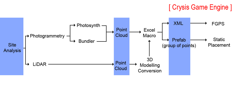 real_time_modelling